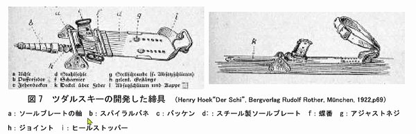 最初の金属締具・リリエンフェルト式締具。1896年頃