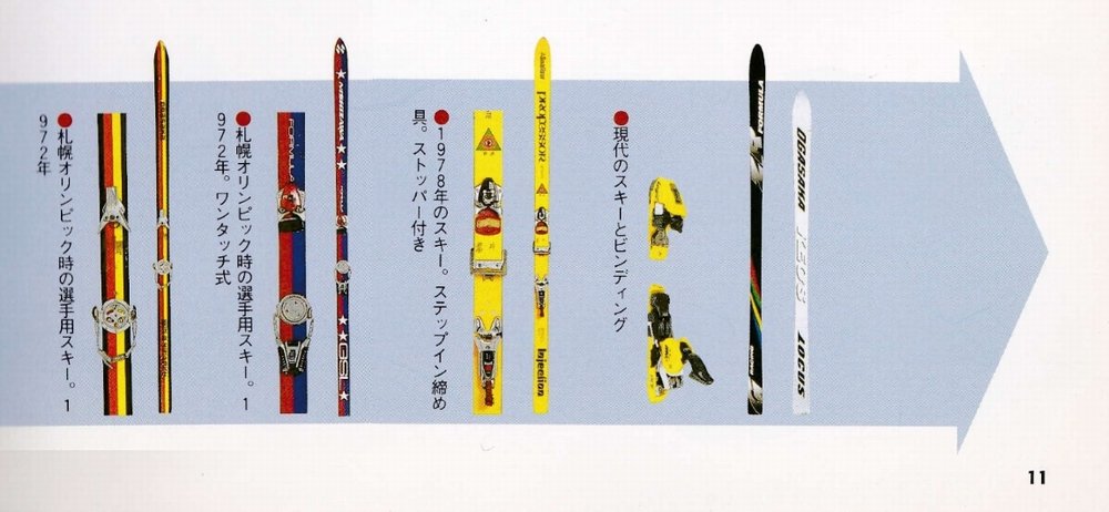 世界と日本のスキーの歴史・用具スキー板の写真・歴史年表